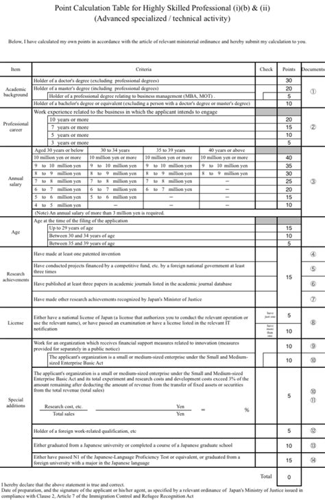 japan permanent residency points|permanent residence japan points system.